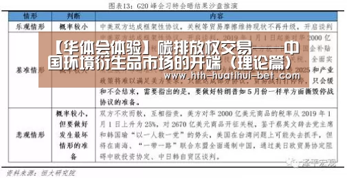 【华体会体验】碳排放权交易——中国环境衍生品市场的开端(理论篇)(图3) 华体会官网